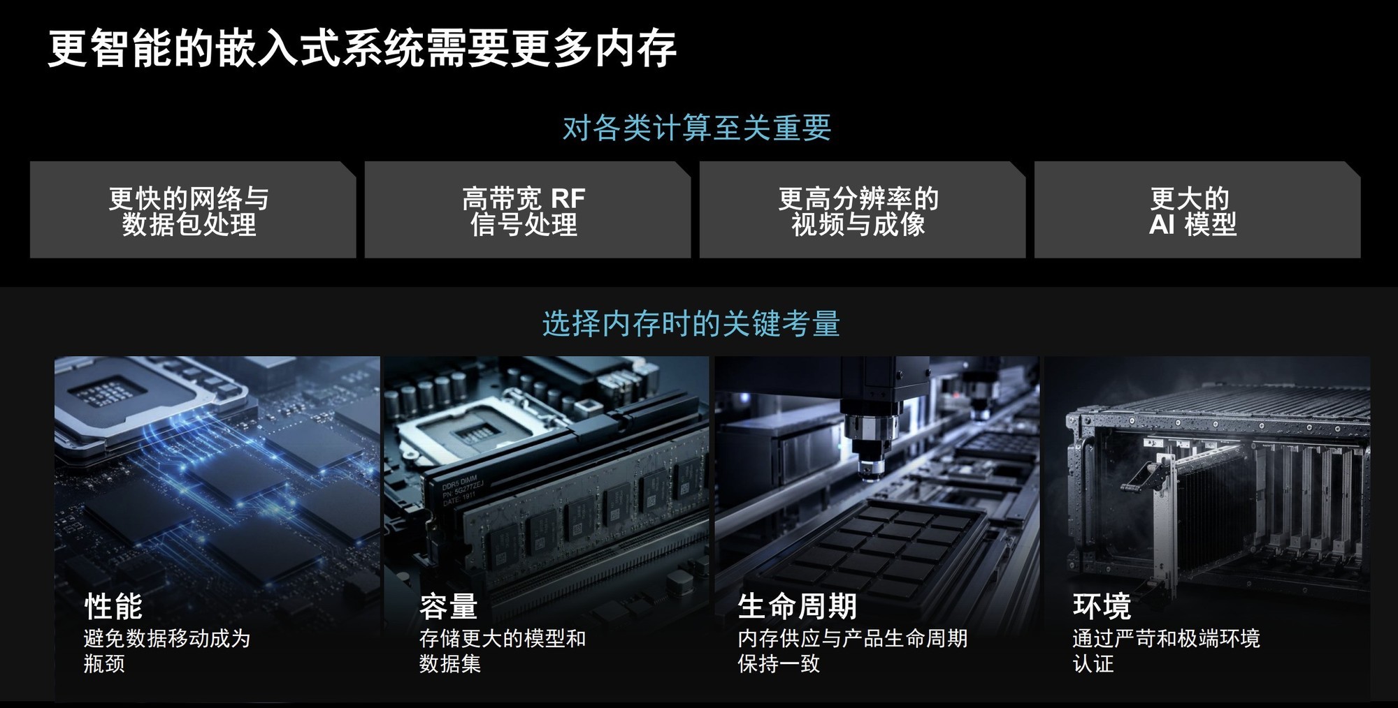 �״μ��ɷ�װ�ڴ棡AMD��ʽ�����ڶ���Versal Premium MoP