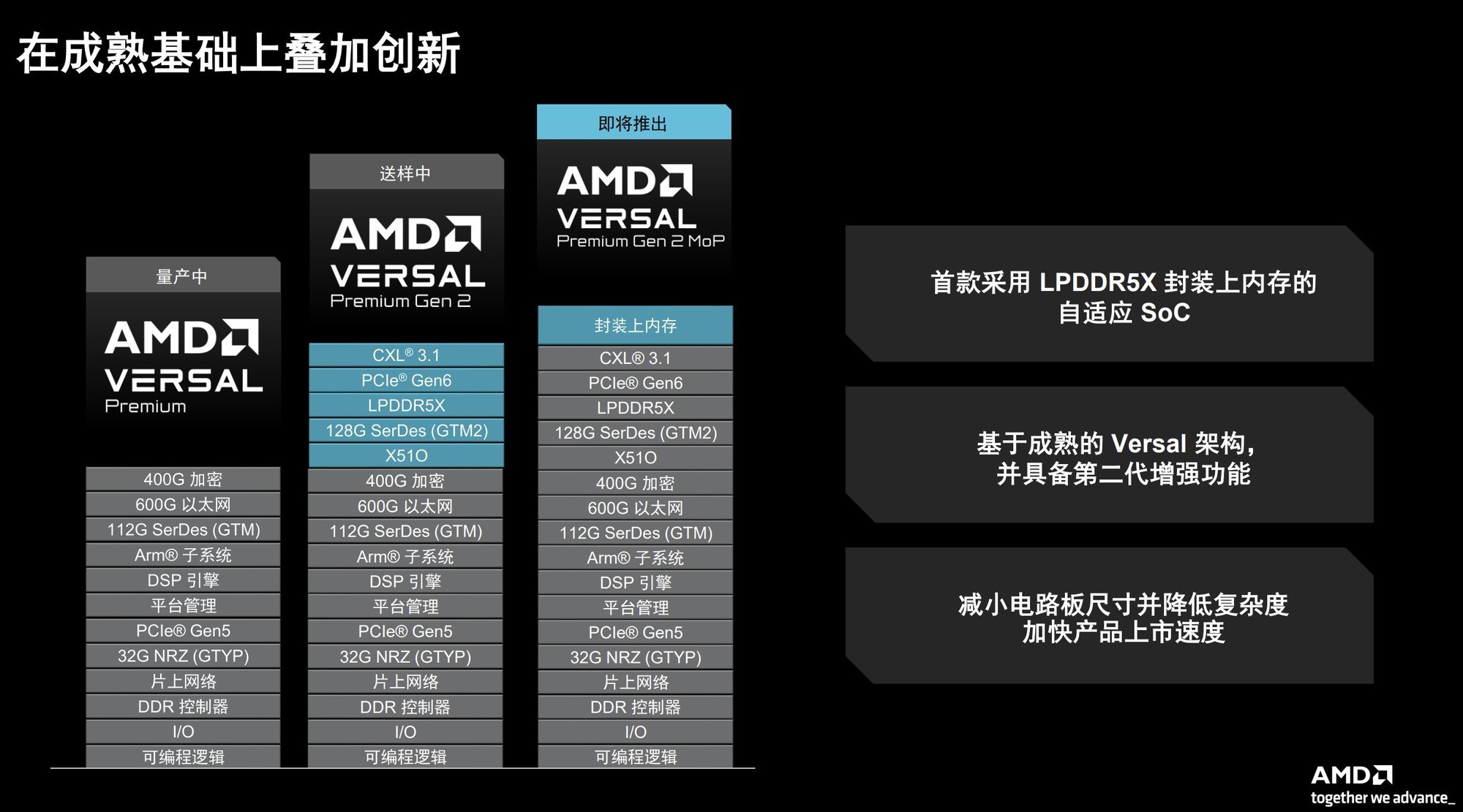 �״μ��ɷ�װ�ڴ棡AMD��ʽ�����ڶ���Versal Premium MoP