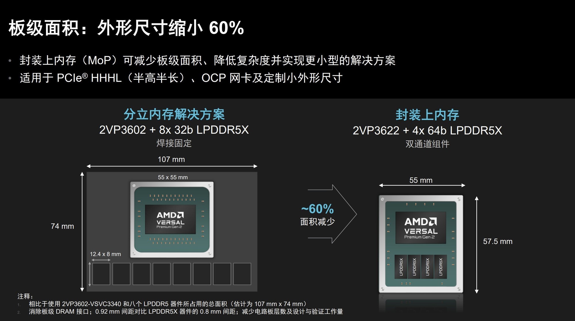�״μ��ɷ�װ�ڴ棡AMD��ʽ�����ڶ���Versal Premium MoP