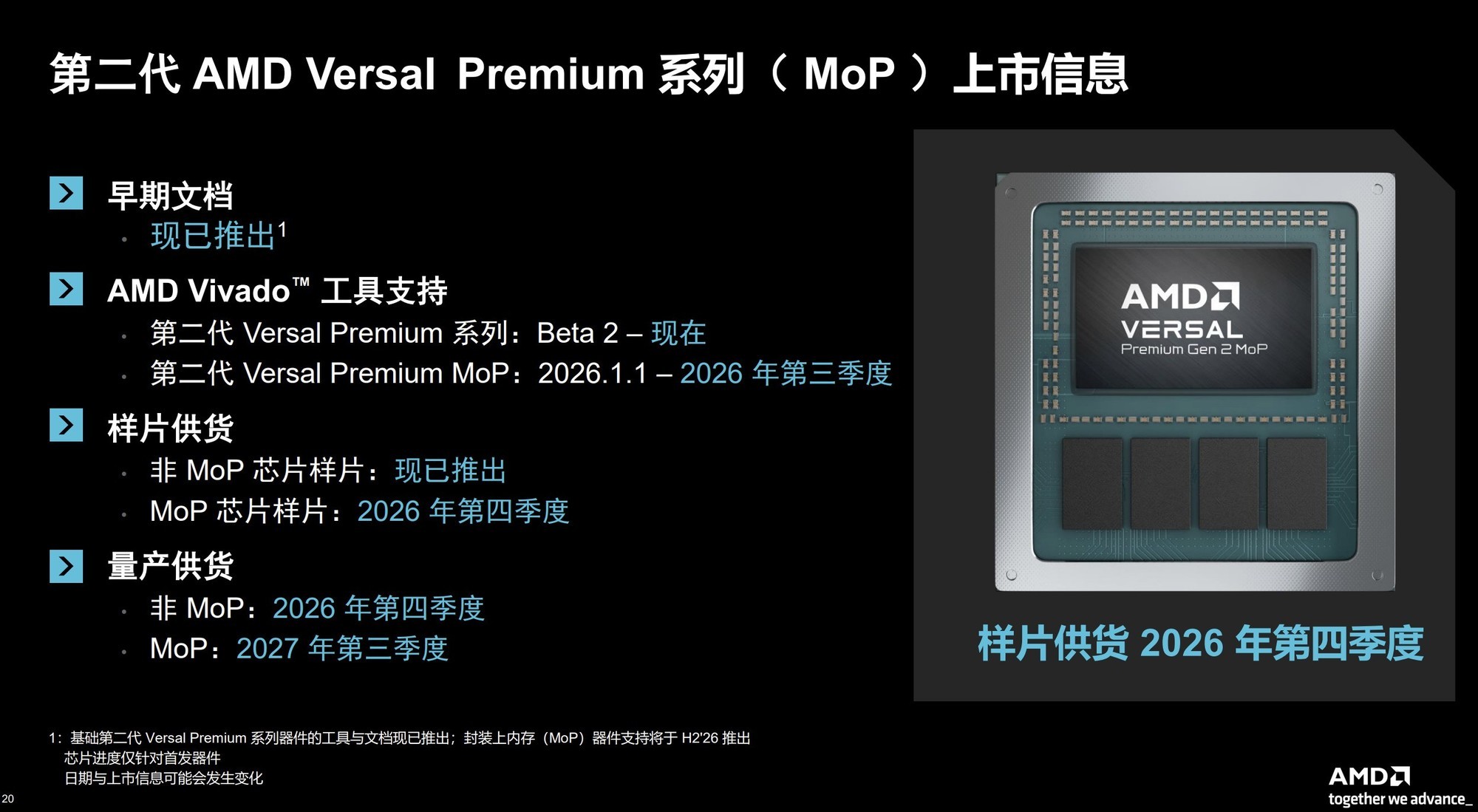 �״μ��ɷ�װ�ڴ棡AMD��ʽ�����ڶ���Versal Premium MoP