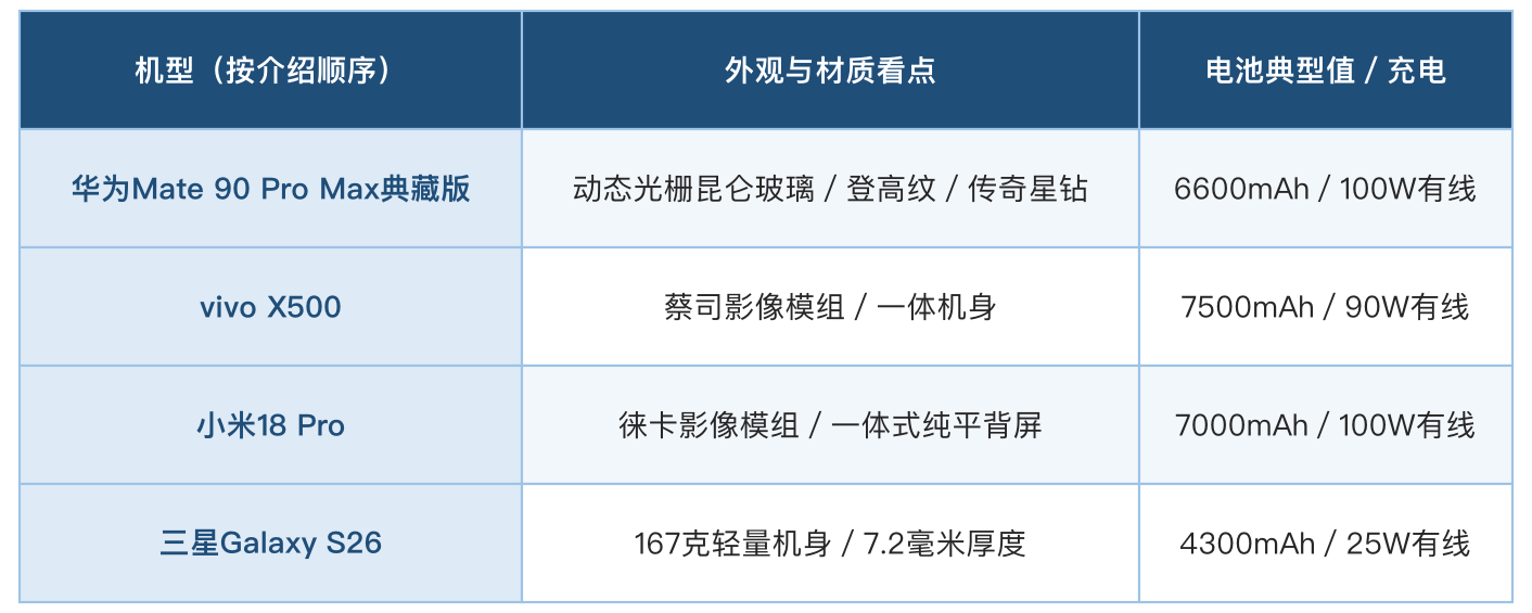 推荐外观好看的高颜值手机:华为Mate 90 Pro Max典藏版体验+FAQ