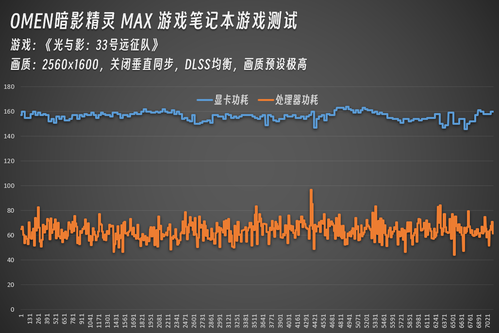 刺客决斗 拯救末世 OMEN暗影精灵MAX轻松拿下最新3A大作