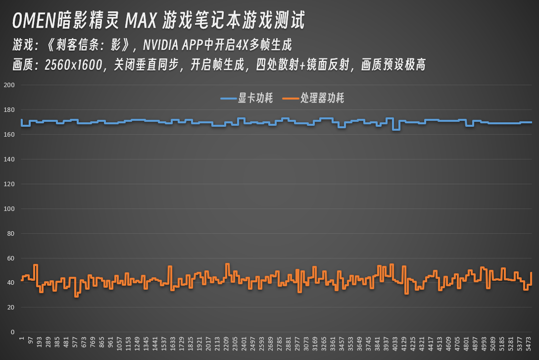刺客决斗 拯救末世 OMEN暗影精灵MAX轻松拿下最新3A大作