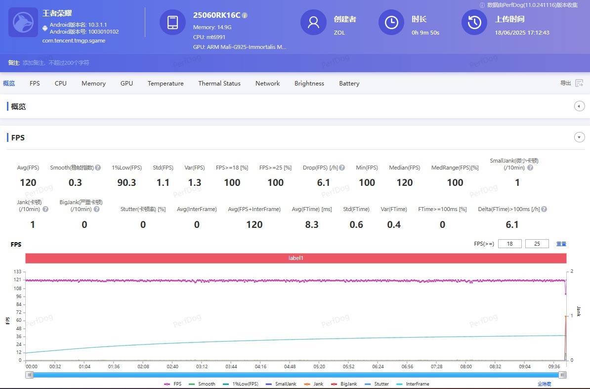 REDMI K80�����ȫ�����⣺�Լ۱Ȼ��ÿ�����