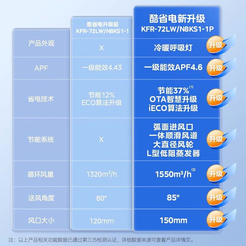 美的3匹立柜空调,京东优惠价3541元