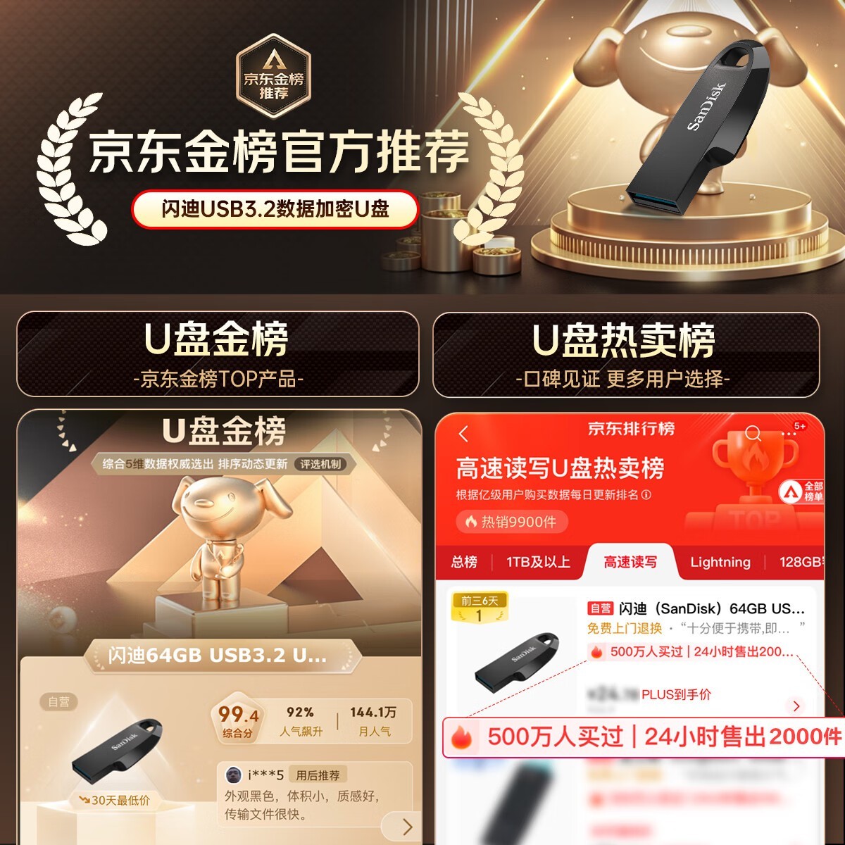 SanDisk CZ550 U64GB8.14Ԫ