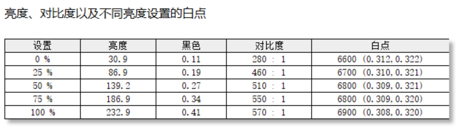 PV3200Uʾ⣺˫ޣƵרҵѡ