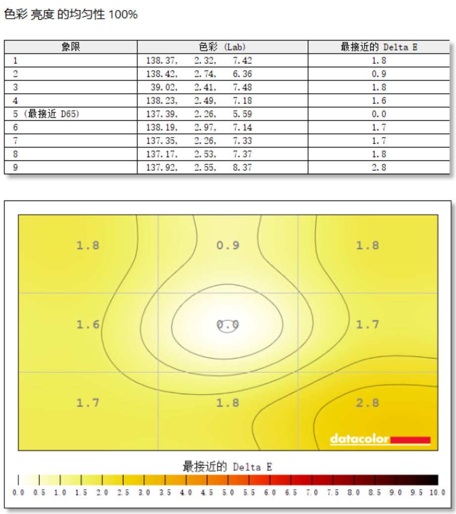 PV3200Uʾ⣺˫ޣƵרҵѡ