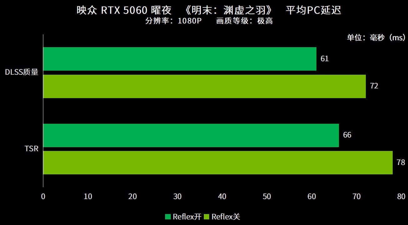 Reflex˳𣿡ĩԨ֮ӳʵ