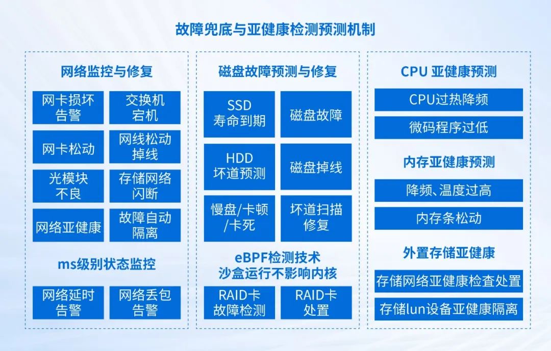 电力“国家队”哈电锅炉厂向信创转型，以深信服轻量云打造升级新标杆！