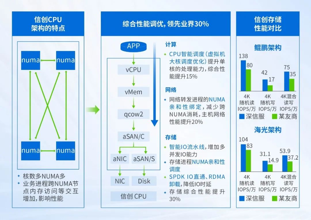 电力“国家队”哈电锅炉厂向信创转型，以深信服轻量云打造升级新标杆！