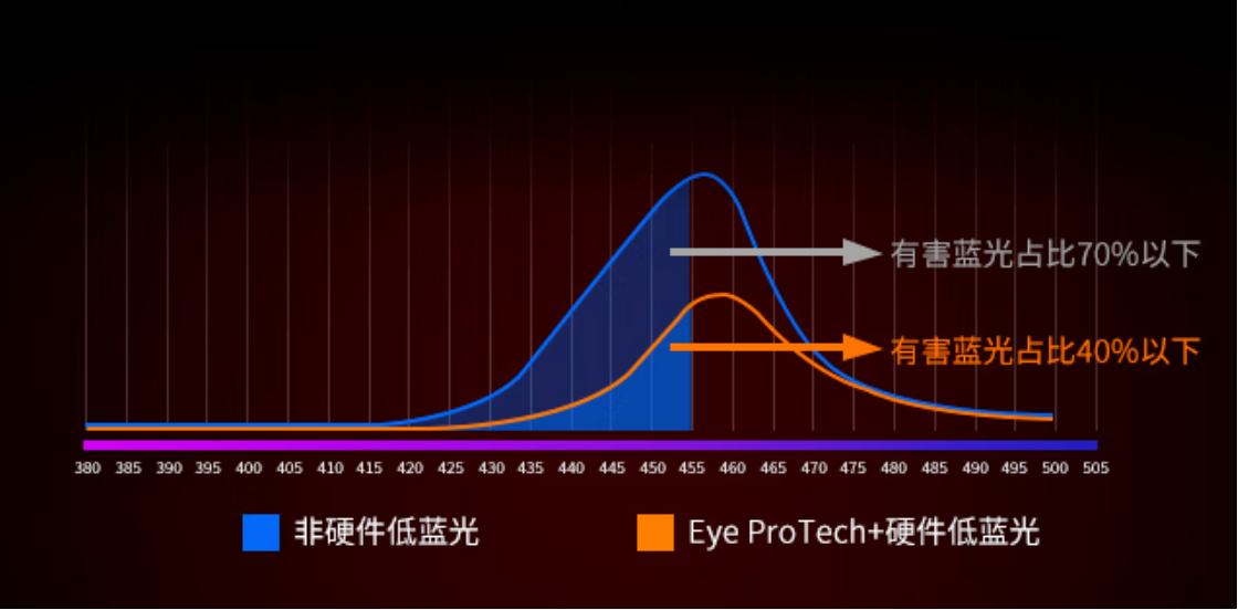 你没看错!双十一优派2K游戏显示器799元就能抱回家