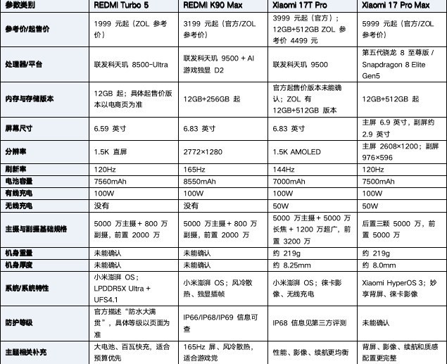 高考结束换什么手机好用?四款热门机型让你选