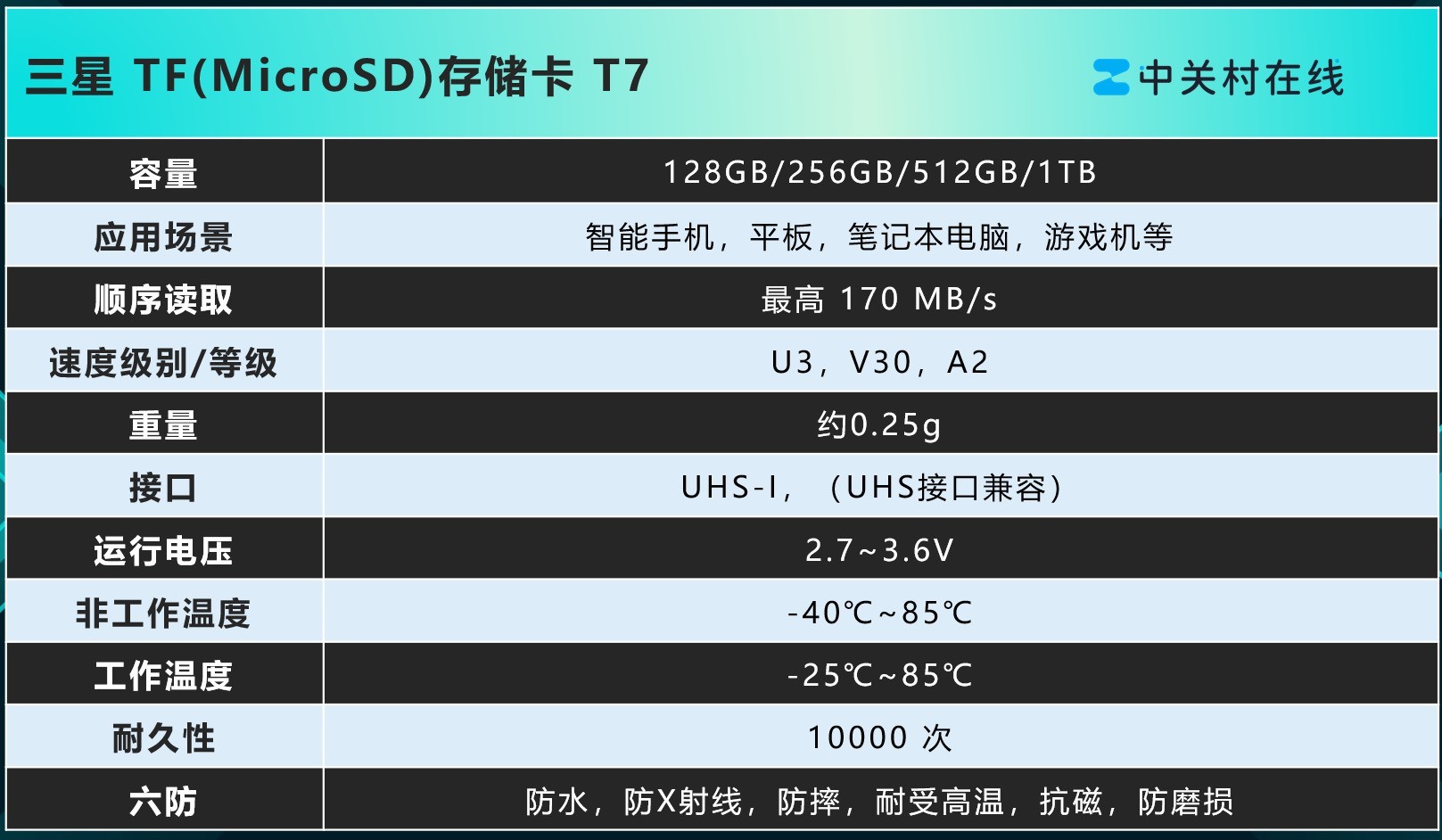 靠谱大容量TF卡推荐:三星T7满足多场景存储需求