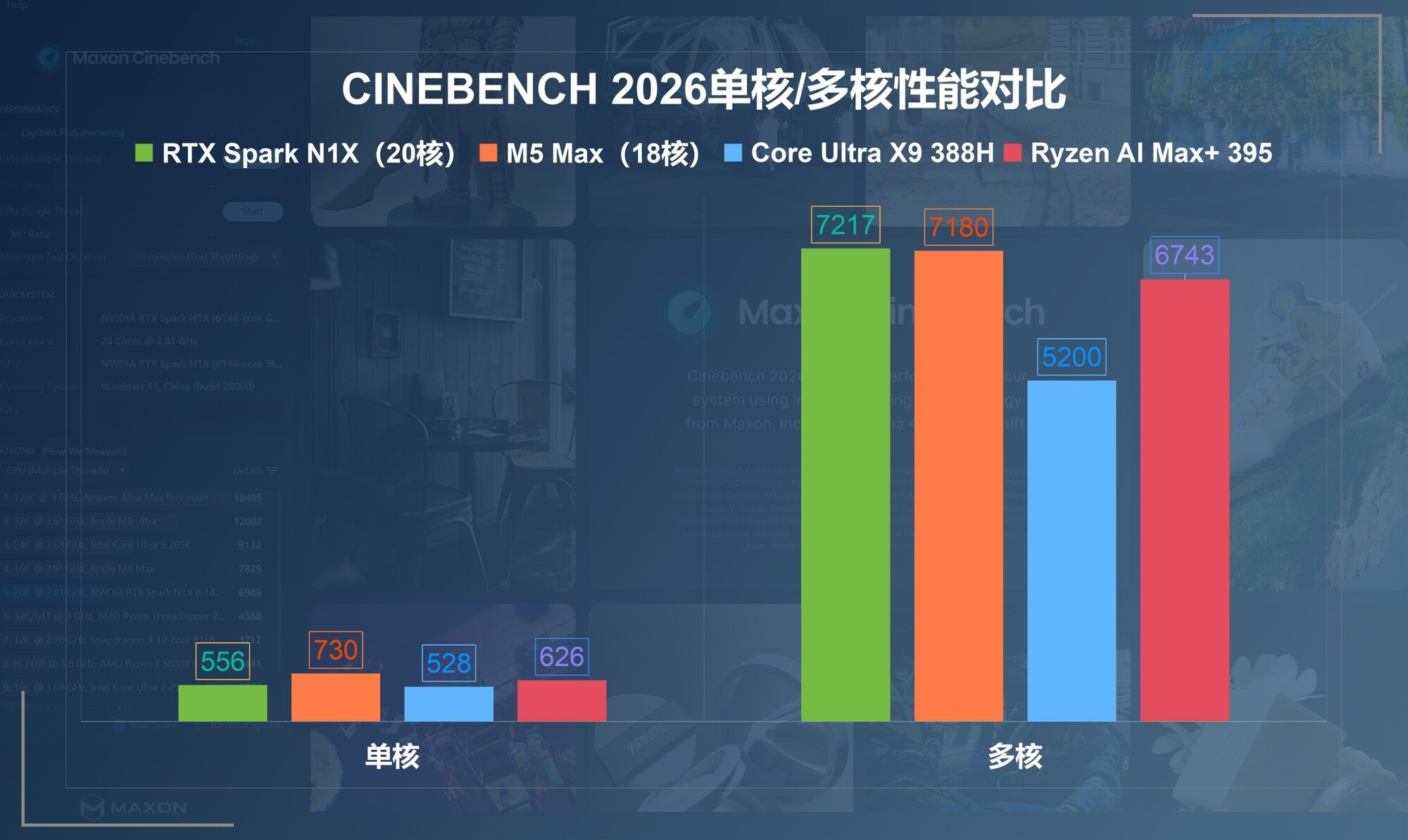 NVIDIA RTX Spark N1X���ܽ������߸�Win on ARM���� ���ɼ�Ԧ����AI����Ϸ