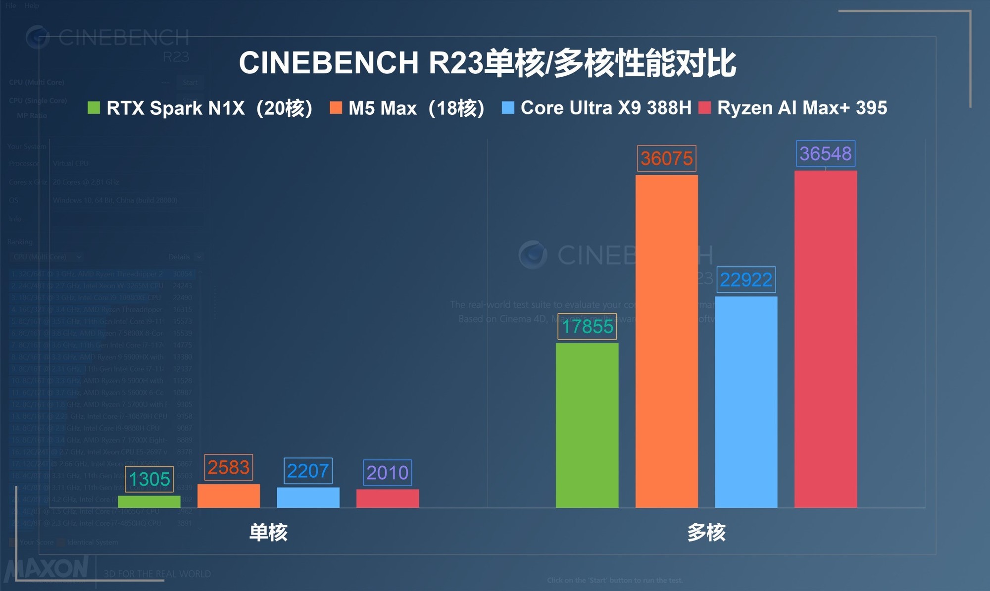 NVIDIA RTX Spark N1X���ܽ������߸�Win on ARM���� ���ɼ�Ԧ����AI����Ϸ