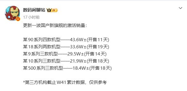 出货量已超 71W，阔直板就是国产高端手机的出路？