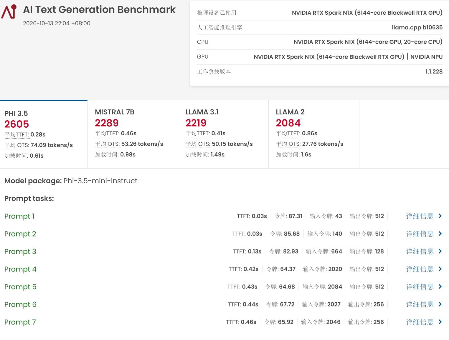 NVIDIA RTX Spark N1X���ܽ������߸�Win on ARM���� ���ɼ�Ԧ����AI����Ϸ