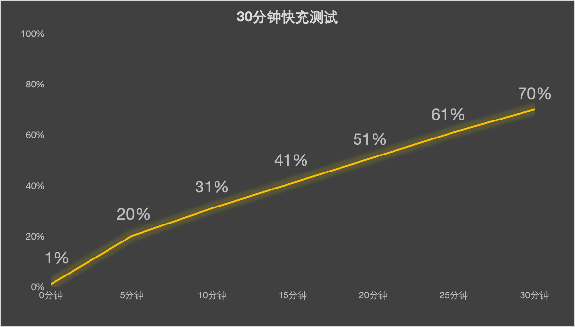 ��Ϊ Pura 80 Ultraȫ������ ͻ��Ӳ���߽磬���㿴��Զ
