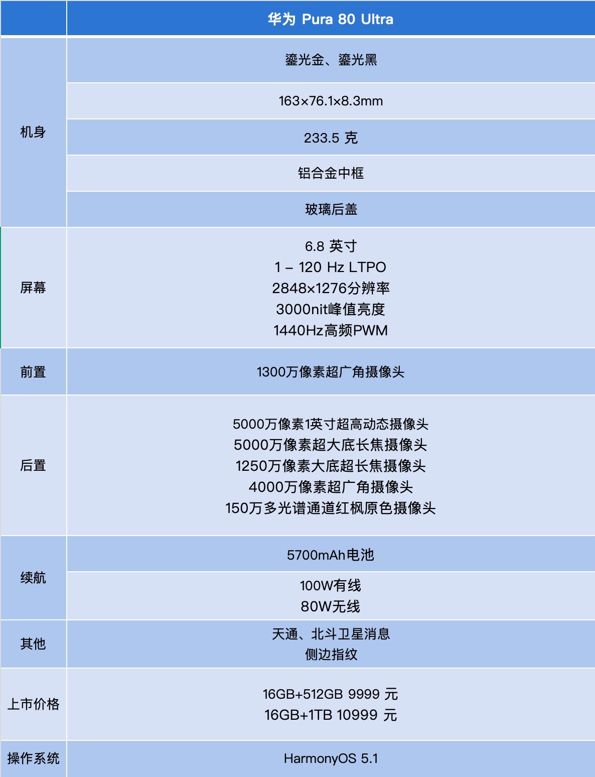 ��Ϊ Pura 80 Ultraȫ������ ͻ��Ӳ���߽磬���㿴��Զ