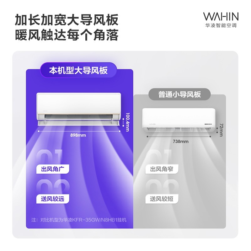 ����KFR-35GW/N8HE1�� 1.5ƥ�յ�����ֱ�����Żݼ�