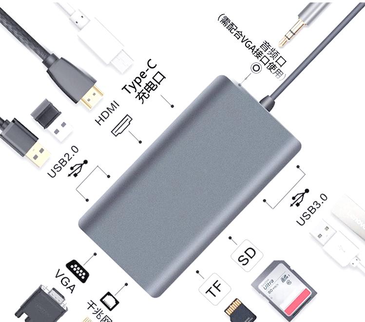 DIY从入门到放弃:Type-C接口都有啥功能?