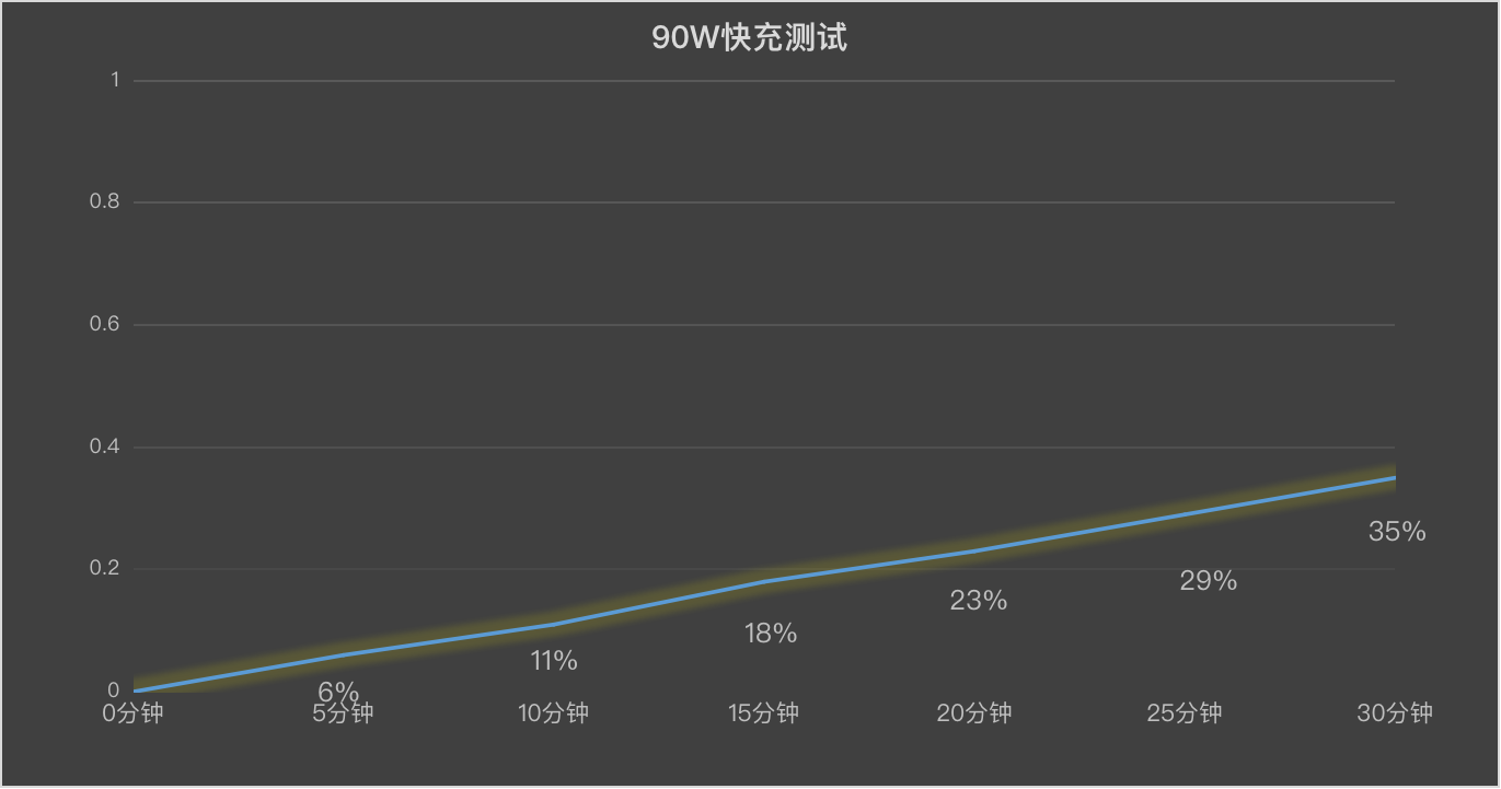 vivo Y500ȫ������ ȫ��λ����С����