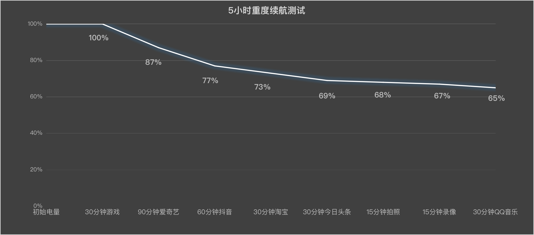 2026年第一季度耐造手机推荐,标配满级防水+全面防摔