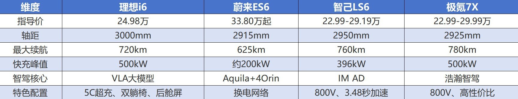 20���򴿵��д���SUV���������Ŀ��������ͣ�˭������ͥ�û���