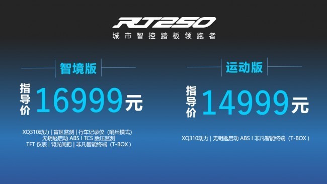 250cc̤��Ħ�г��ĸ�Ʒ�ƺã�����vs������ôѡ��