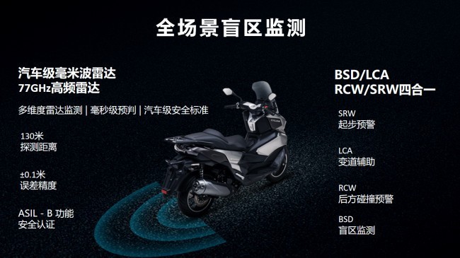250cc̤��Ħ�г��ĸ�Ʒ�ƺã�����vs������ôѡ��