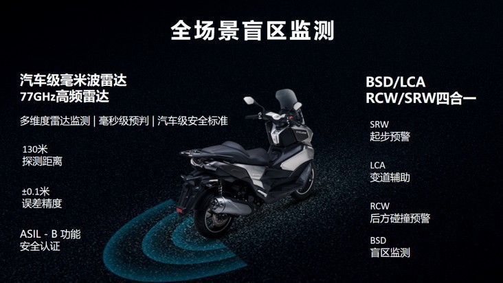 250cc国产踏板三强对比:RT250 vs SR250GT vs 鸿250,谁更值得买?