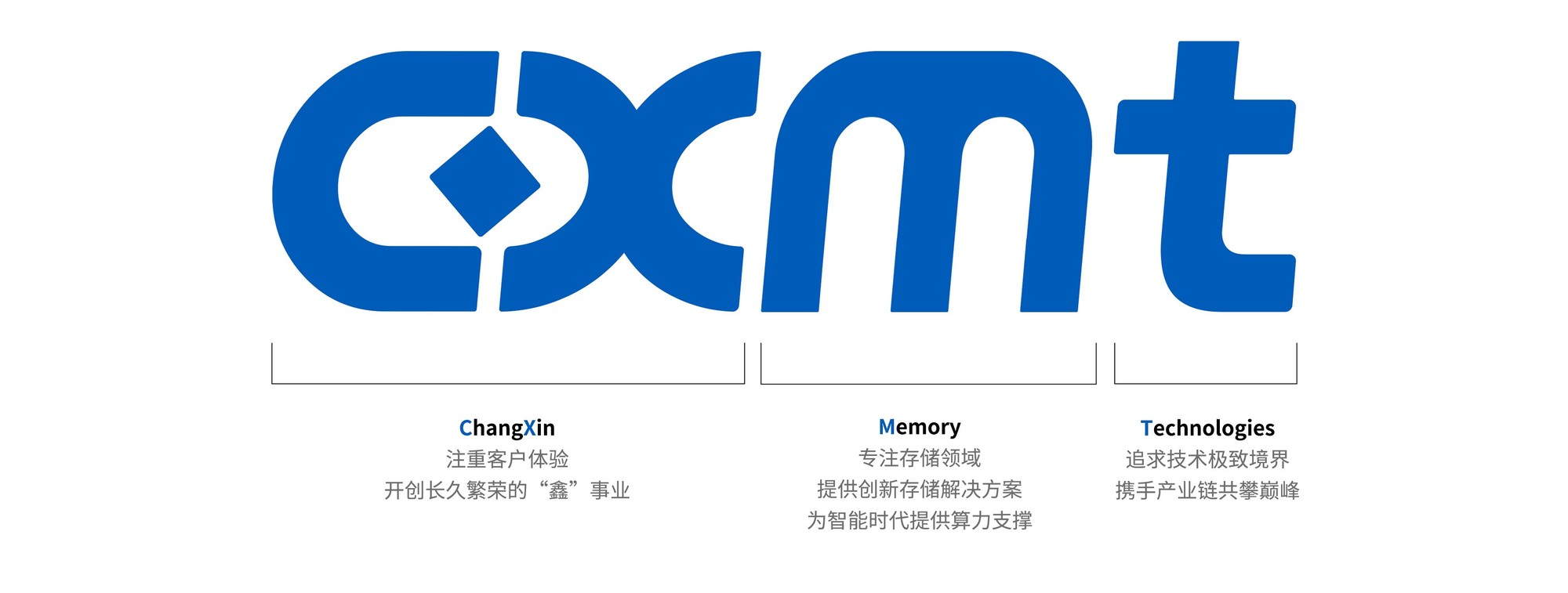 苹果扛不住了，开始找中国采购内存