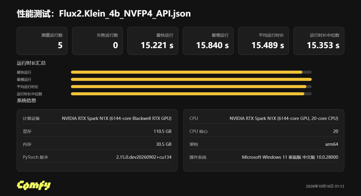 NVIDIA RTX Spark N1X���ܽ������߸�Win on ARM���� ���ɼ�Ԧ����AI����Ϸ
