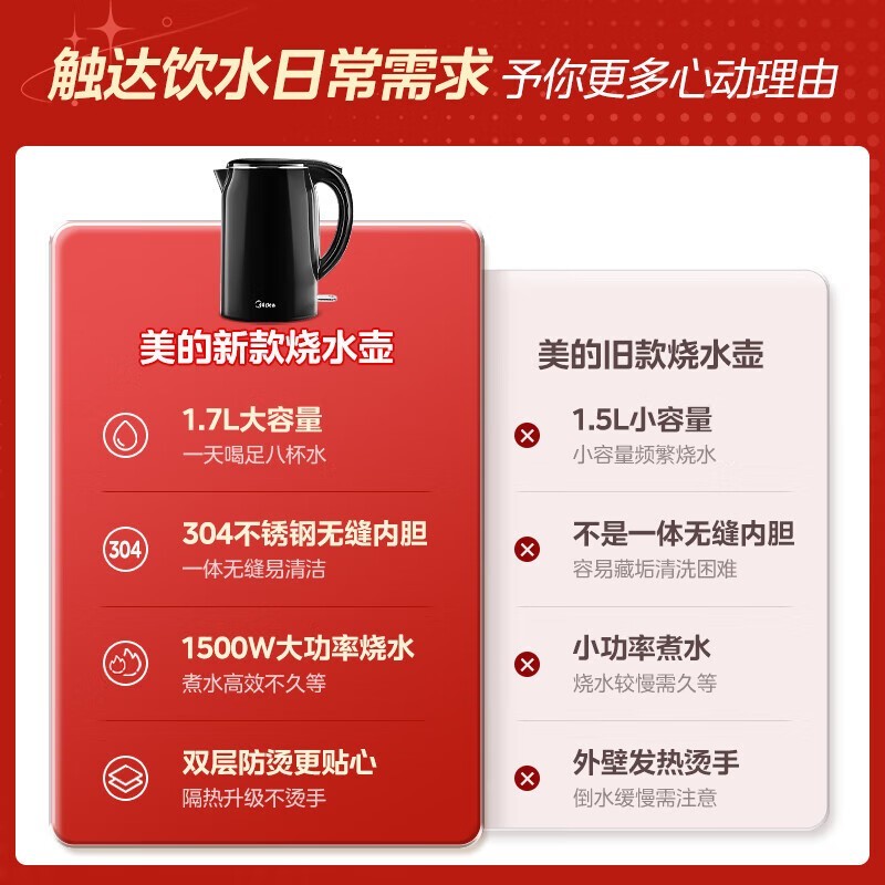 Midea美的电水壶1.7升,到手仅69元!