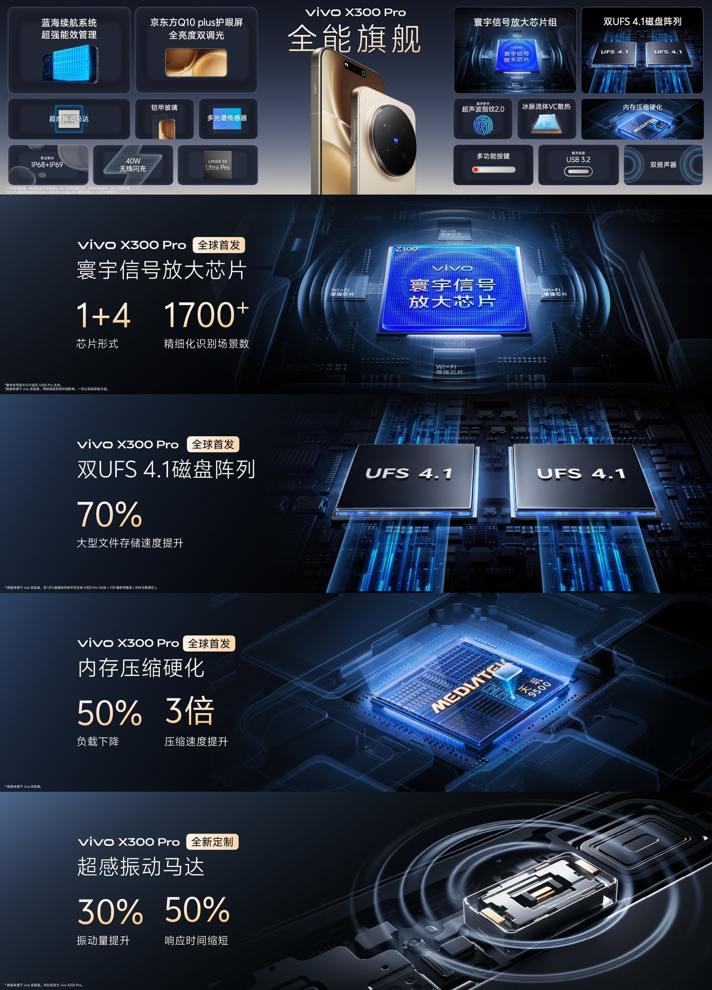 vivo X300系列新品发布会汇总:4399元起售,八大核心升级