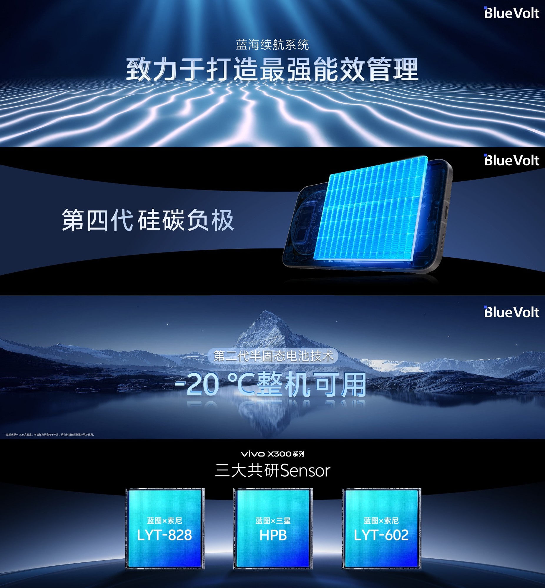 vivo���Ƽ�ȫ����£�������ɹ���������