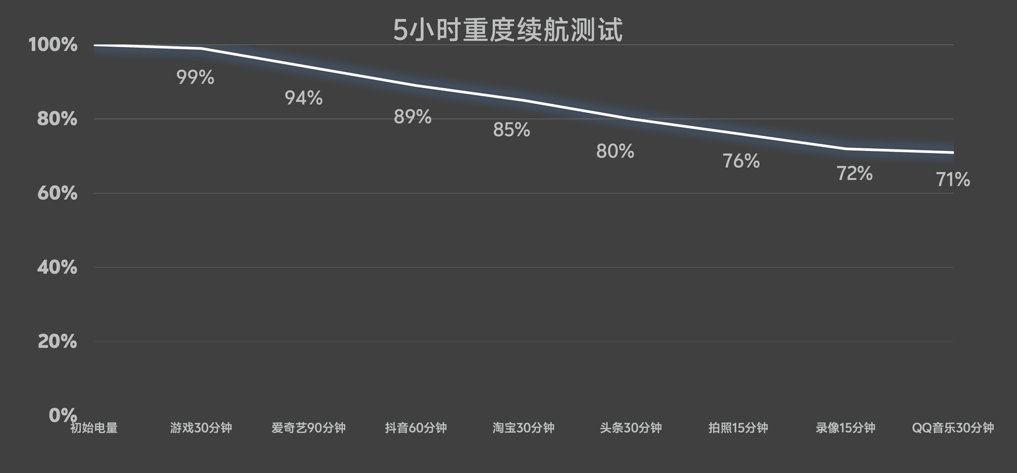 vivo X300 Pro全面评测：旗舰不止在影像