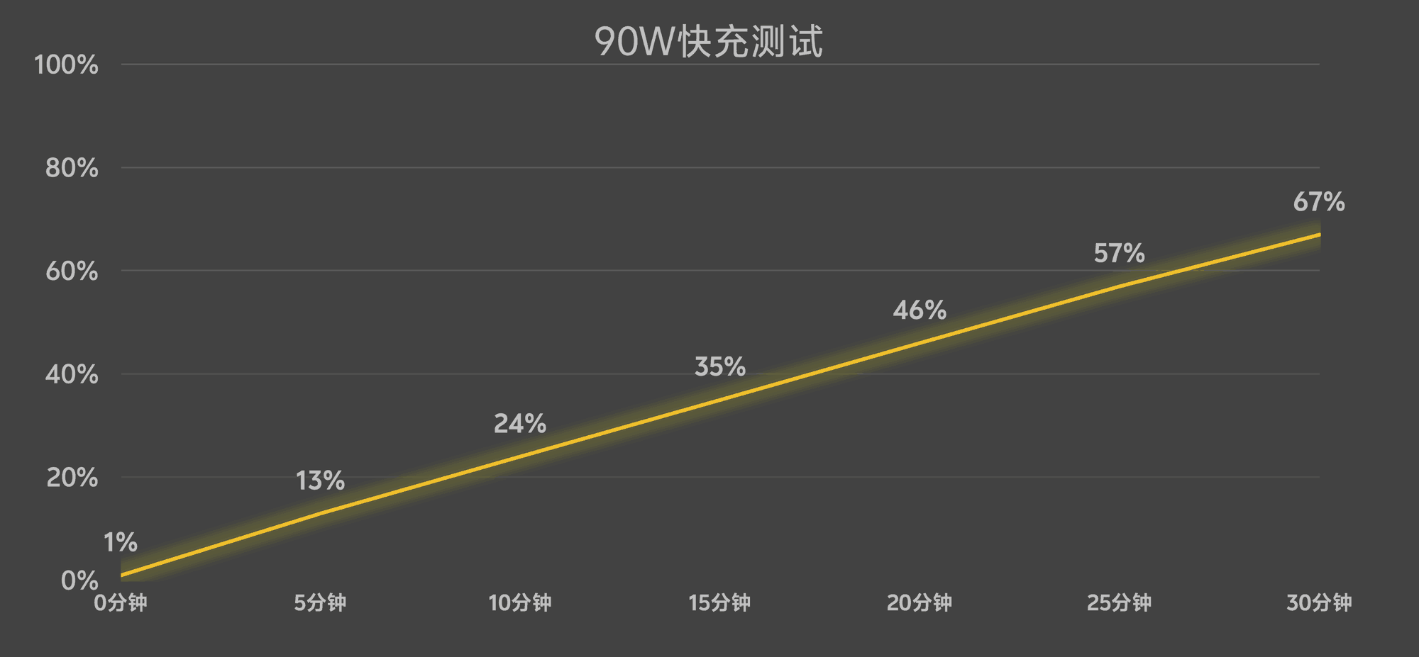 vivo X300 Pro全面评测：旗舰不止在影像