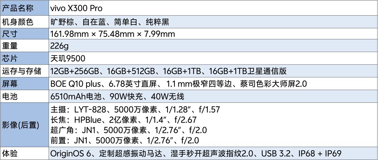 vivo X300 Pro全面评测:旗舰不止在影像