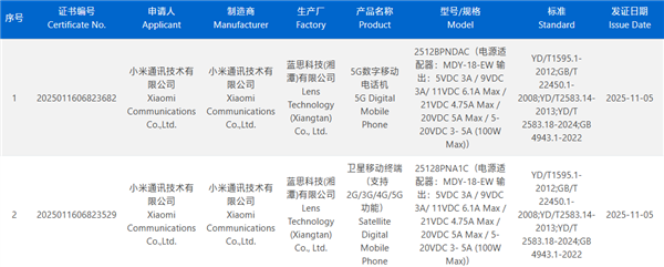 11���»�ǰհ������û����ѷ�