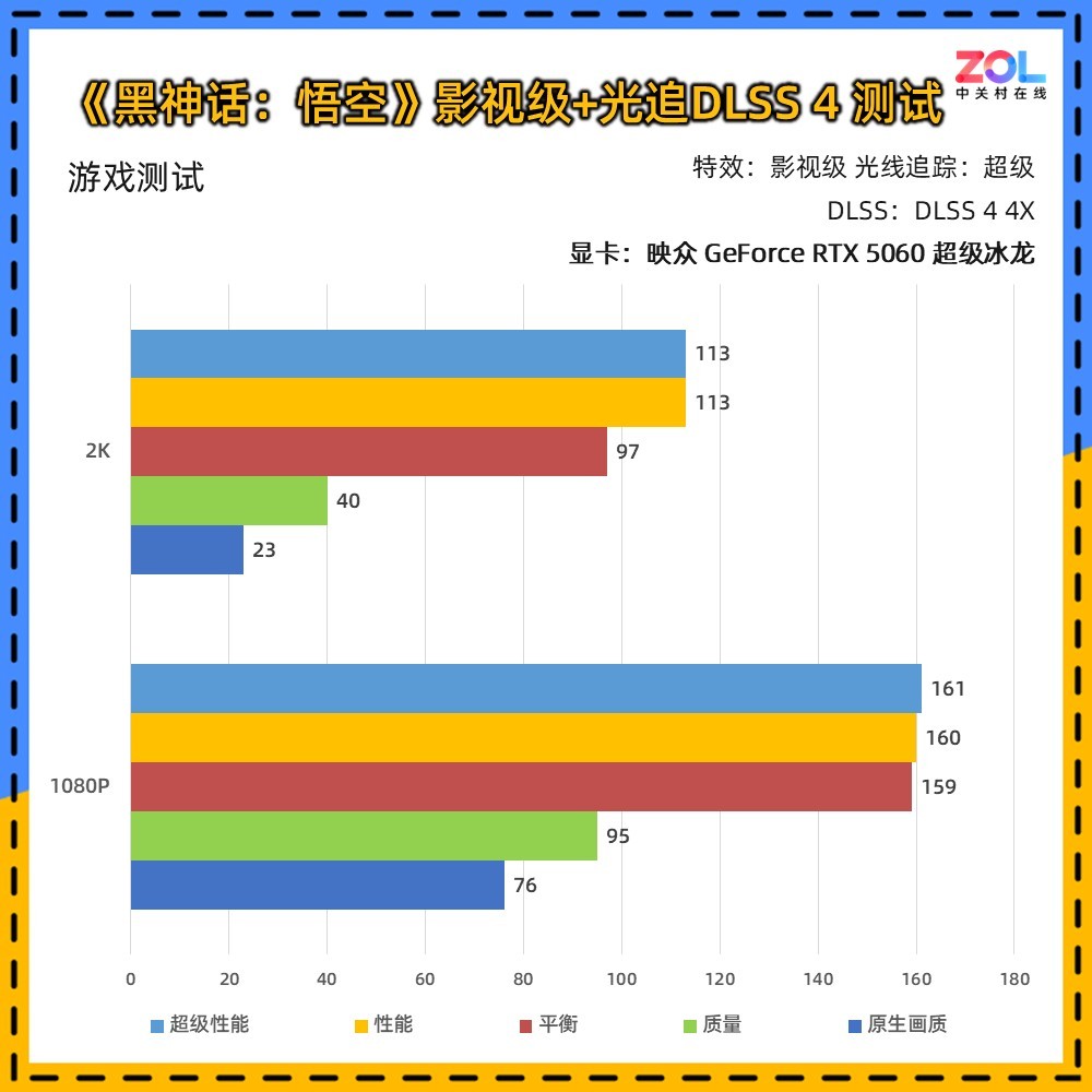 映众 GeForce RTX 5060 超级冰龙评测 以简驭繁 新冰龙美学