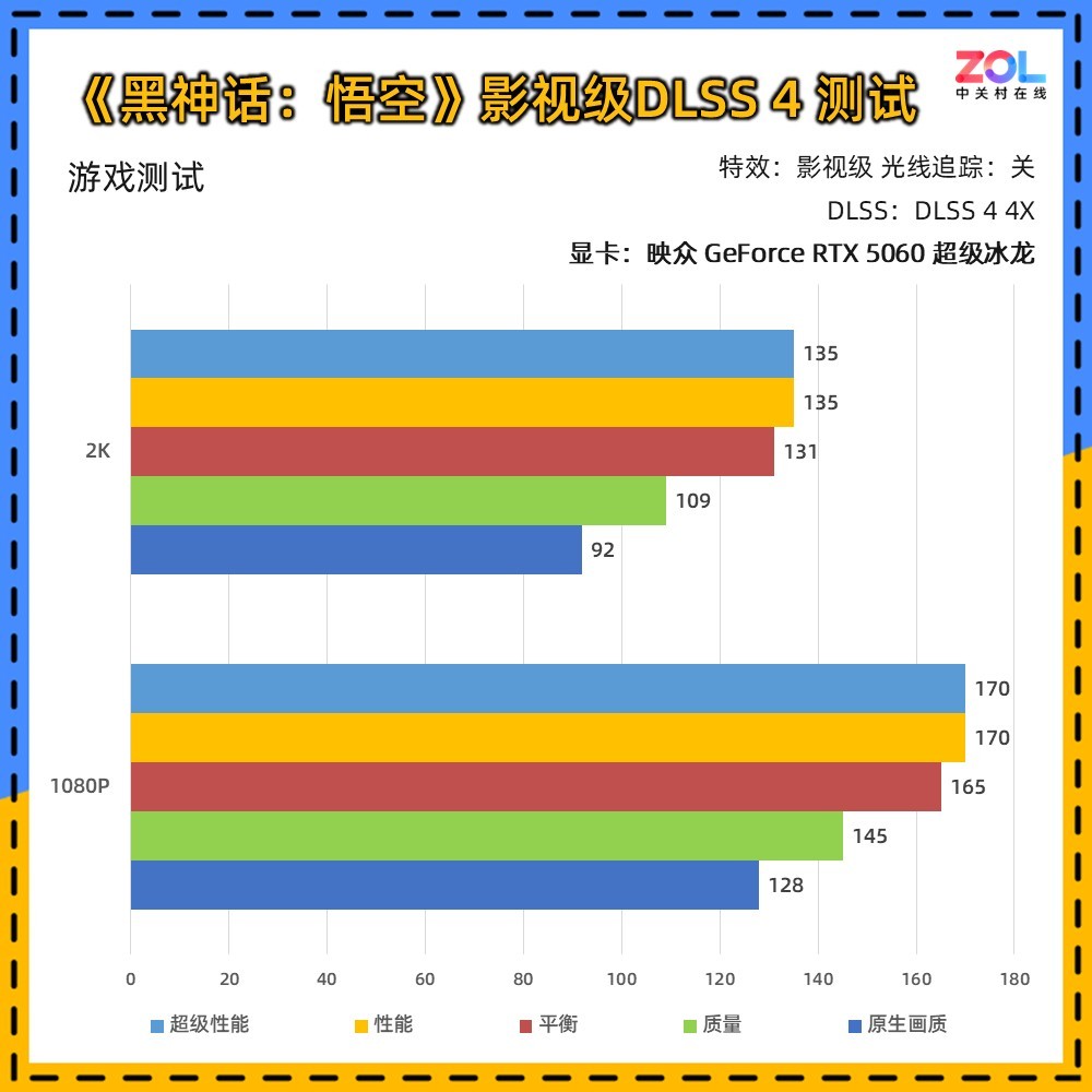 映众 GeForce RTX 5060 超级冰龙评测 以简驭繁 新冰龙美学