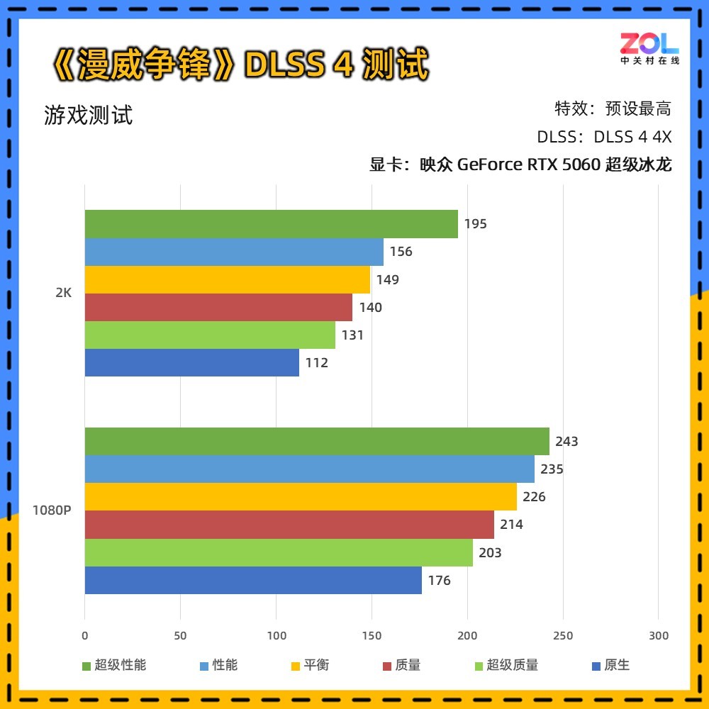 映众 GeForce RTX 5060 超级冰龙评测 以简驭繁 新冰龙美学