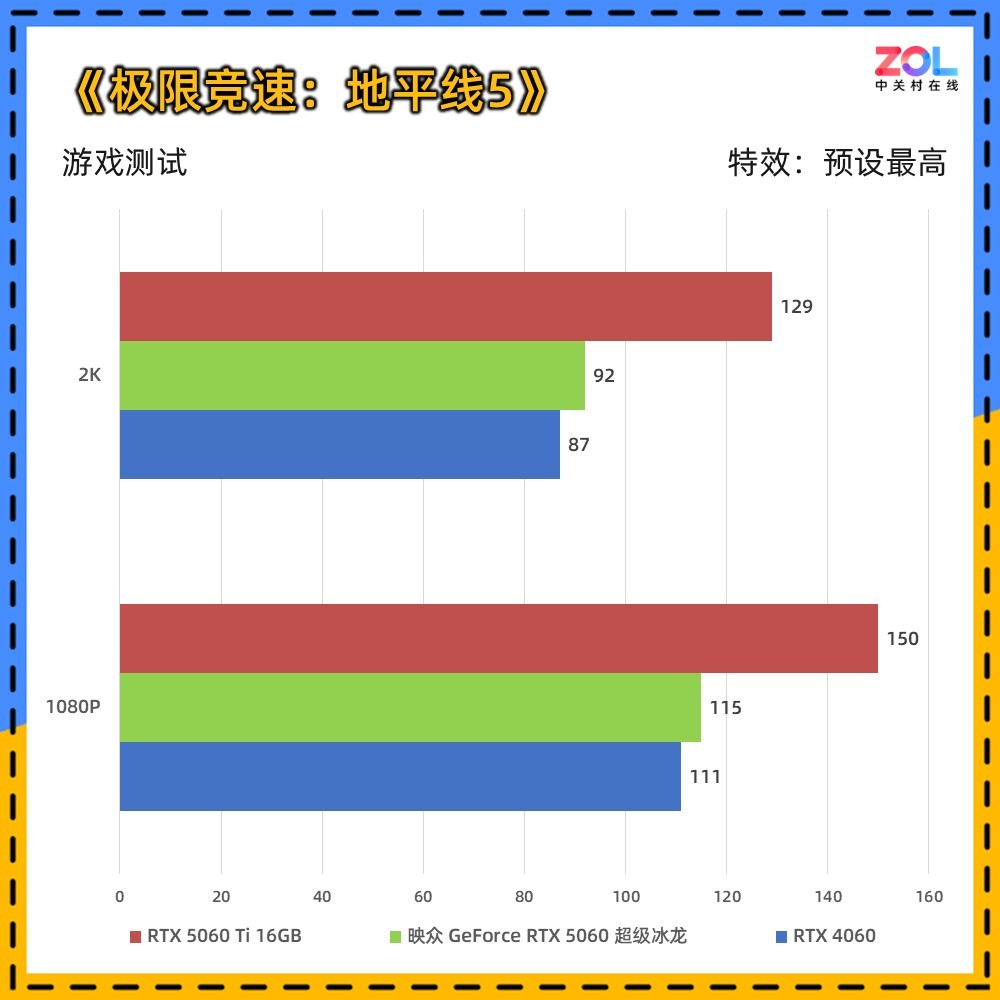 映众 GeForce RTX 5060 超级冰龙评测 以简驭繁 新冰龙美学