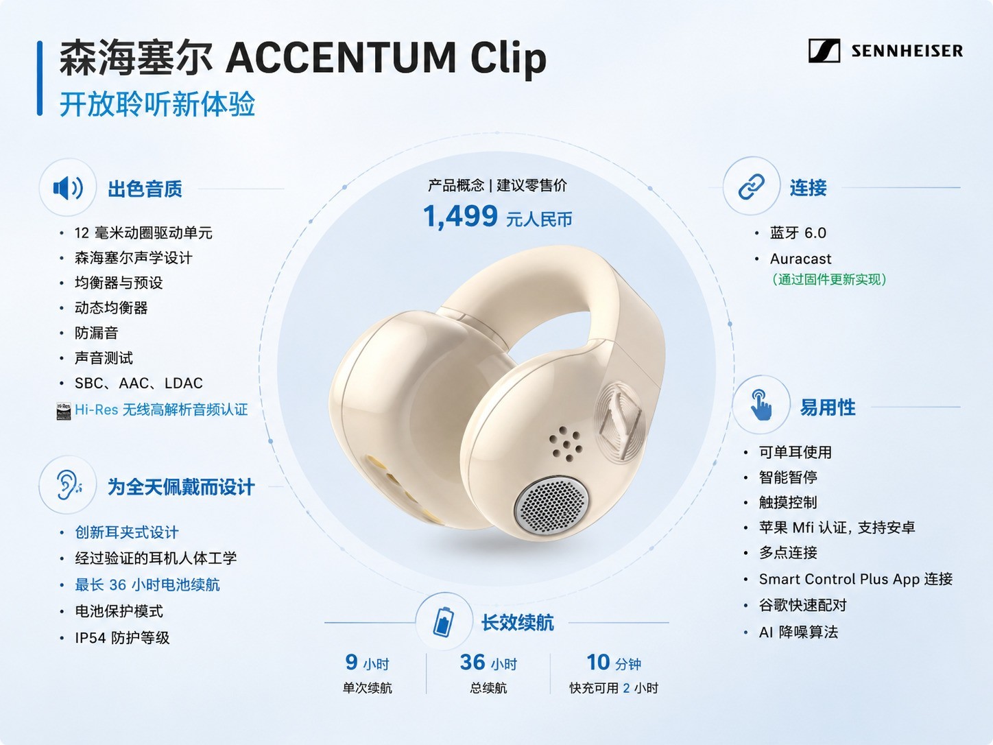 森海塞尔ACCENTUM Clip深度体验：开放式耳机也可以认真谈音质