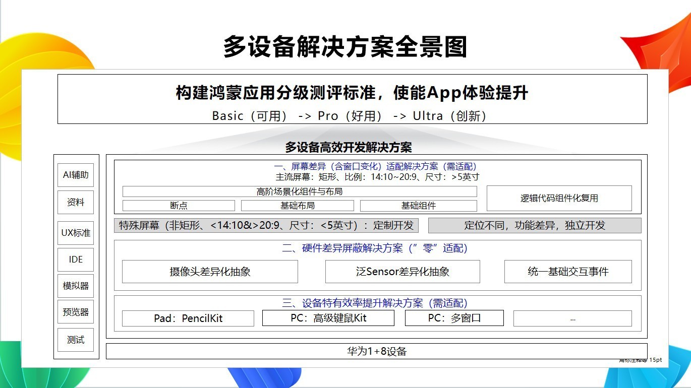 HarmonyOS 7开发者Beta版:不只是系统升级,更是开发范式的跃迁