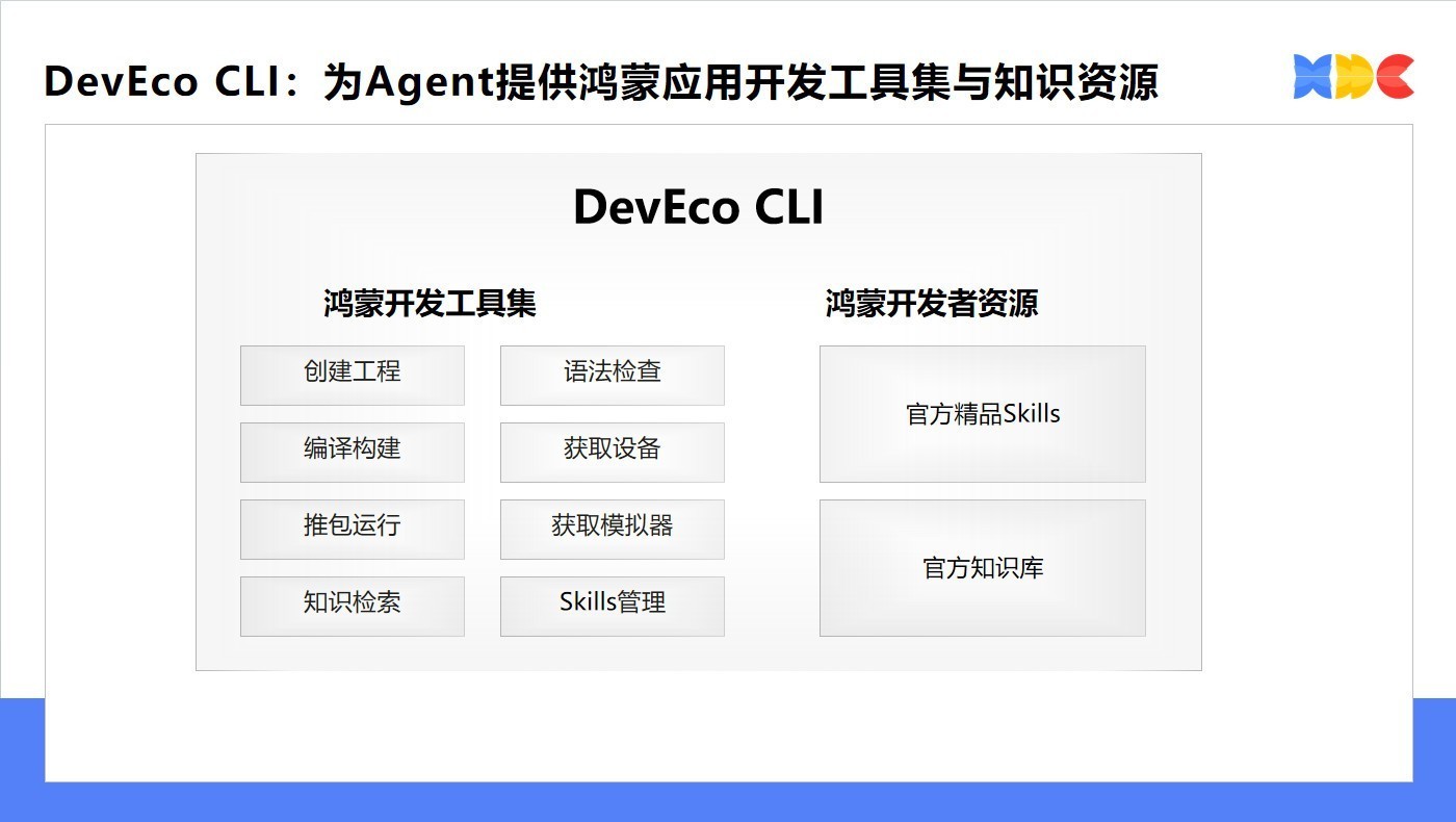 HarmonyOS 7开发者Beta版:不只是系统升级,更是开发范式的跃迁