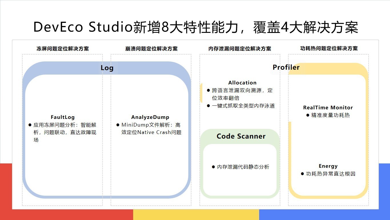 HarmonyOS 7开发者Beta版:不只是系统升级,更是开发范式的跃迁