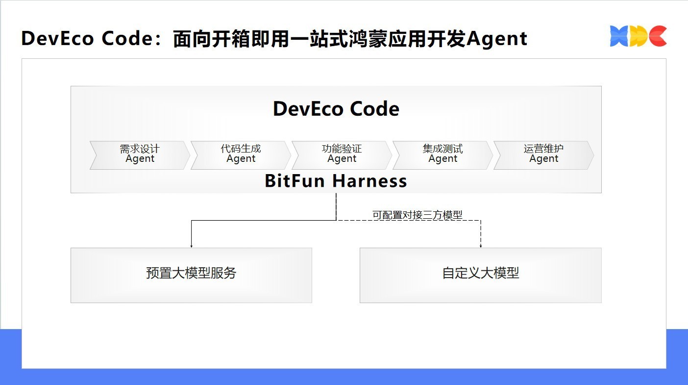 HarmonyOS 7开发者Beta版:不只是系统升级,更是开发范式的跃迁